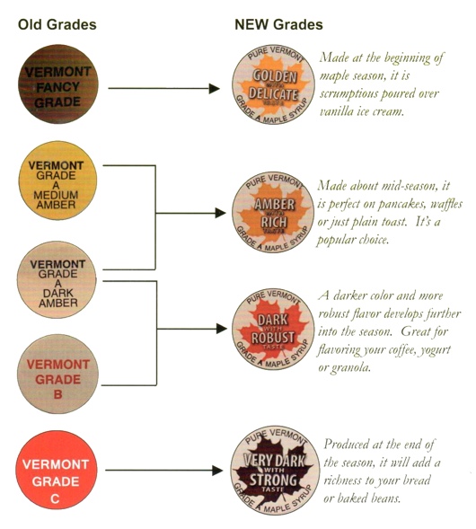 Maple Syrup Grades Chart